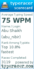 Scorecard for user abu_nibir