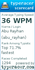 Scorecard for user abu_rayhan
