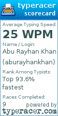 Scorecard for user aburayhankhan