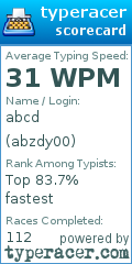 Scorecard for user abzdy00