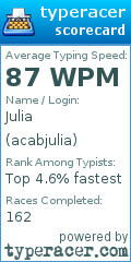 Scorecard for user acabjulia