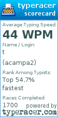 Scorecard for user acampa2