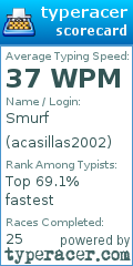 Scorecard for user acasillas2002