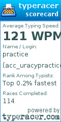 Scorecard for user acc_uracypractice