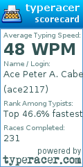 Scorecard for user ace2117