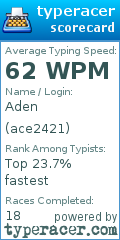 Scorecard for user ace2421