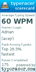 Scorecard for user acejr