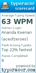 Scorecard for user aceofzeroes