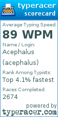 Scorecard for user acephalus