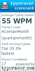 Scorecard for user acertainmonth