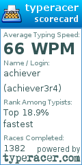 Scorecard for user achiever3r4
