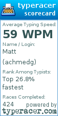 Scorecard for user achmedg
