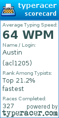 Scorecard for user acl1205