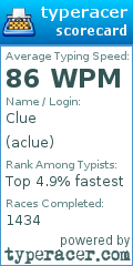 Scorecard for user aclue