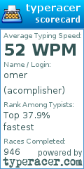 Scorecard for user acomplisher
