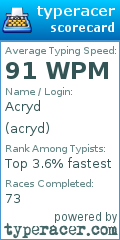 Scorecard for user acryd