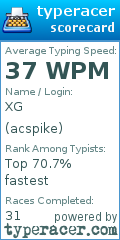 Scorecard for user acspike