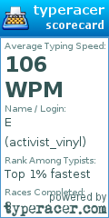 Scorecard for user activist_vinyl