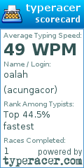Scorecard for user acungacor