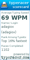 Scorecard for user adagiox
