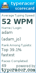 Scorecard for user adam_jo