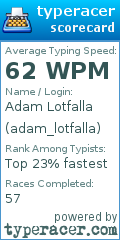 Scorecard for user adam_lotfalla