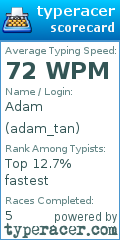 Scorecard for user adam_tan
