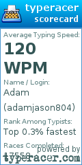 Scorecard for user adamjason804