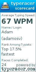 Scorecard for user adamosv