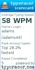 Scorecard for user adams44