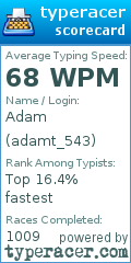 Scorecard for user adamt_543