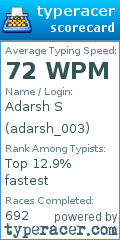 Scorecard for user adarsh_003