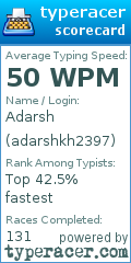 Scorecard for user adarshkh2397