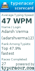Scorecard for user adarshverma12