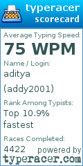 Scorecard for user addy2001