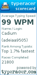 Scorecard for user adeiaa9505