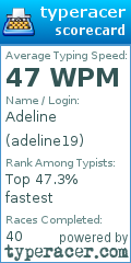 Scorecard for user adeline19