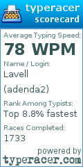 Scorecard for user adenda2