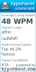 Scorecard for user adfdfdf