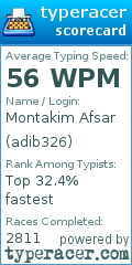 Scorecard for user adib326
