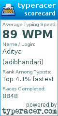 Scorecard for user adibhandari
