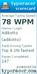 Scorecard for user adikotto