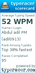 Scorecard for user adil0913