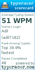 Scorecard for user adil7182