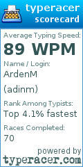 Scorecard for user adinm