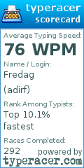 Scorecard for user adirf