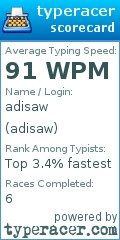 Scorecard for user adisaw