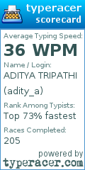 Scorecard for user adity_a