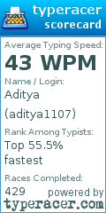 Scorecard for user aditya1107