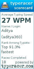 Scorecard for user aditya360